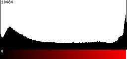 Red Histogram