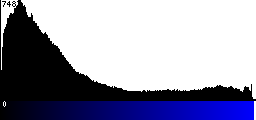 Blue Histogram