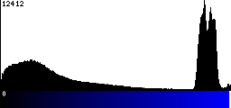 Blue Histogram