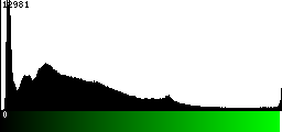 Green Histogram