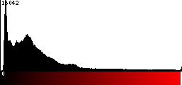 Red Histogram