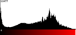 Red Histogram