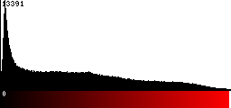 Red Histogram