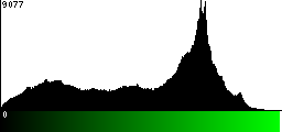 Green Histogram
