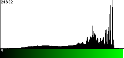 Green Histogram