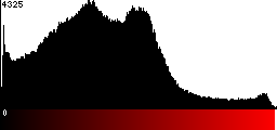Red Histogram