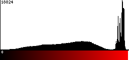 Red Histogram