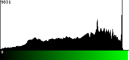 Green Histogram