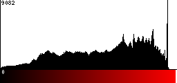 Red Histogram