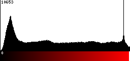 Red Histogram