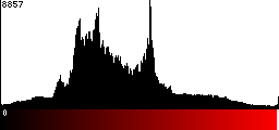 Red Histogram