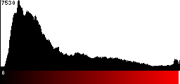 Red Histogram