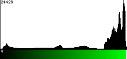 Green Histogram
