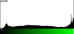 Green Histogram