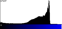 Blue Histogram