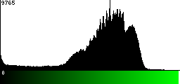 Green Histogram