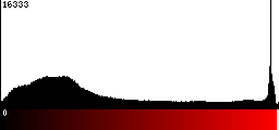 Red Histogram
