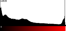 Red Histogram