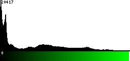 Green Histogram