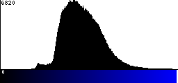 Blue Histogram