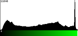 Green Histogram