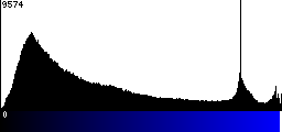 Blue Histogram