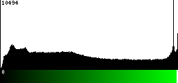 Green Histogram