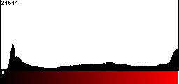 Red Histogram