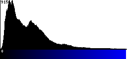 Blue Histogram