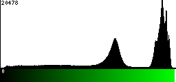 Green Histogram