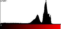 Red Histogram