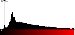 Red Histogram
