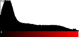 Red Histogram