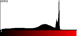 Red Histogram