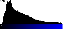 Blue Histogram