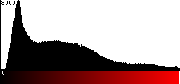 Red Histogram
