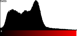 Red Histogram