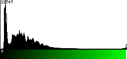 Green Histogram