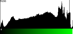 Green Histogram