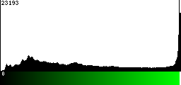 Green Histogram