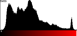 Red Histogram