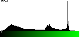 Green Histogram