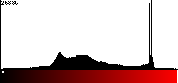 Red Histogram