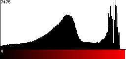 Red Histogram