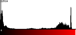 Red Histogram