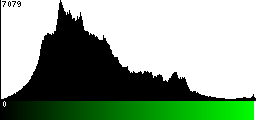 Green Histogram