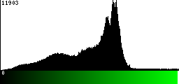 Green Histogram