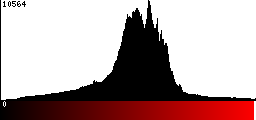 Red Histogram