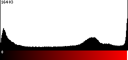 Red Histogram