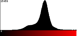 Red Histogram